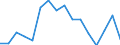 Activity and employment status: Labour market slack / Age class: From 15 to 64 years / Sex: Total / Unit of measure: Thousand persons / Geopolitical entity (reporting): Prov. Liège