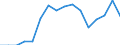 Activity and employment status: Labour market slack / Age class: From 15 to 64 years / Sex: Total / Unit of measure: Thousand persons / Geopolitical entity (reporting): Prov. Luxembourg (BE)