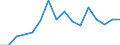 Activity and employment status: Labour market slack / Age class: From 15 to 64 years / Sex: Total / Unit of measure: Thousand persons / Geopolitical entity (reporting): Prov. Namur