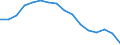 Activity and employment status: Labour market slack / Age class: From 15 to 64 years / Sex: Total / Unit of measure: Thousand persons / Geopolitical entity (reporting): Severozapaden