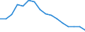 Activity and employment status: Labour market slack / Age class: From 15 to 64 years / Sex: Total / Unit of measure: Thousand persons / Geopolitical entity (reporting): Severoiztochen
