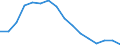 Activity and employment status: Labour market slack / Age class: From 15 to 64 years / Sex: Total / Unit of measure: Thousand persons / Geopolitical entity (reporting): Yugozapadna i Yuzhna tsentralna Bulgaria