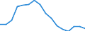 Activity and employment status: Labour market slack / Age class: From 15 to 64 years / Sex: Total / Unit of measure: Thousand persons / Geopolitical entity (reporting): Yugozapaden