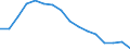 Activity and employment status: Labour market slack / Age class: From 15 to 64 years / Sex: Total / Unit of measure: Thousand persons / Geopolitical entity (reporting): Yuzhen tsentralen
