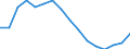 Activity and employment status: Labour market slack / Age class: From 15 to 64 years / Sex: Total / Unit of measure: Thousand persons / Geopolitical entity (reporting): ?esko