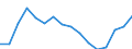 Activity and employment status: Labour market slack / Age class: From 15 to 64 years / Sex: Total / Unit of measure: Thousand persons / Geopolitical entity (reporting): Praha