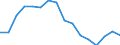 Activity and employment status: Labour market slack / Age class: From 15 to 64 years / Sex: Total / Unit of measure: Thousand persons / Geopolitical entity (reporting): St?ední ?echy
