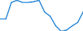 Activity and employment status: Labour market slack / Age class: From 15 to 64 years / Sex: Total / Unit of measure: Thousand persons / Geopolitical entity (reporting): Jihozápad