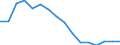 Activity and employment status: Labour market slack / Age class: From 15 to 64 years / Sex: Total / Unit of measure: Thousand persons / Geopolitical entity (reporting): Severozápad
