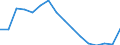Activity and employment status: Labour market slack / Age class: From 15 to 64 years / Sex: Total / Unit of measure: Thousand persons / Geopolitical entity (reporting): Severovýchod