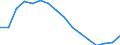 Activity and employment status: Labour market slack / Age class: From 15 to 64 years / Sex: Total / Unit of measure: Thousand persons / Geopolitical entity (reporting): Jihovýchod