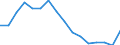 Activity and employment status: Labour market slack / Age class: From 15 to 64 years / Sex: Total / Unit of measure: Thousand persons / Geopolitical entity (reporting): St?ední Morava