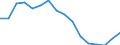 Activity and employment status: Labour market slack / Age class: From 15 to 64 years / Sex: Total / Unit of measure: Thousand persons / Geopolitical entity (reporting): Moravskoslezsko