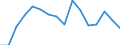 Activity and employment status: Labour market slack / Age class: From 15 to 64 years / Sex: Total / Unit of measure: Thousand persons / Geopolitical entity (reporting): Hovedstaden
