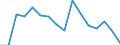 Activity and employment status: Labour market slack / Age class: From 15 to 64 years / Sex: Total / Unit of measure: Thousand persons / Geopolitical entity (reporting): Sjælland