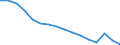 Activity and employment status: Labour market slack / Age class: From 15 to 64 years / Sex: Total / Unit of measure: Thousand persons / Geopolitical entity (reporting): Germany