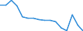 Activity and employment status: Labour market slack / Age class: From 15 to 64 years / Sex: Total / Unit of measure: Thousand persons / Geopolitical entity (reporting): Baden-Württemberg