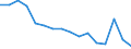 Activity and employment status: Labour market slack / Age class: From 15 to 64 years / Sex: Total / Unit of measure: Thousand persons / Geopolitical entity (reporting): Karlsruhe