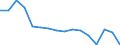 Activity and employment status: Labour market slack / Age class: From 15 to 64 years / Sex: Total / Unit of measure: Thousand persons / Geopolitical entity (reporting): Freiburg