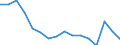 Activity and employment status: Labour market slack / Age class: From 15 to 64 years / Sex: Total / Unit of measure: Thousand persons / Geopolitical entity (reporting): Oberbayern