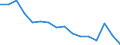 Activity and employment status: Labour market slack / Age class: From 15 to 64 years / Sex: Total / Unit of measure: Thousand persons / Geopolitical entity (reporting): Niederbayern