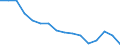Activity and employment status: Labour market slack / Age class: From 15 to 64 years / Sex: Total / Unit of measure: Thousand persons / Geopolitical entity (reporting): Oberpfalz