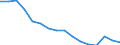 Activity and employment status: Labour market slack / Age class: From 15 to 64 years / Sex: Total / Unit of measure: Thousand persons / Geopolitical entity (reporting): Mittelfranken