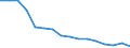 Activity and employment status: Labour market slack / Age class: From 15 to 64 years / Sex: Total / Unit of measure: Thousand persons / Geopolitical entity (reporting): Unterfranken
