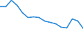 Activity and employment status: Labour market slack / Age class: From 15 to 64 years / Sex: Total / Unit of measure: Thousand persons / Geopolitical entity (reporting): Schwaben