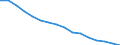 Activity and employment status: Labour market slack / Age class: From 15 to 64 years / Sex: Total / Unit of measure: Thousand persons / Geopolitical entity (reporting): Brandenburg