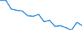 Activity and employment status: Labour market slack / Age class: From 15 to 64 years / Sex: Total / Unit of measure: Thousand persons / Geopolitical entity (reporting): Bremen