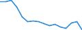 Activity and employment status: Labour market slack / Age class: From 15 to 64 years / Sex: Total / Unit of measure: Thousand persons / Geopolitical entity (reporting): Hamburg