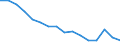 Activity and employment status: Labour market slack / Age class: From 15 to 64 years / Sex: Total / Unit of measure: Thousand persons / Geopolitical entity (reporting): Hessen