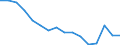 Activity and employment status: Labour market slack / Age class: From 15 to 64 years / Sex: Total / Unit of measure: Thousand persons / Geopolitical entity (reporting): Darmstadt