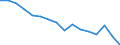 Activity and employment status: Labour market slack / Age class: From 15 to 64 years / Sex: Total / Unit of measure: Thousand persons / Geopolitical entity (reporting): Gießen