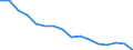 Activity and employment status: Labour market slack / Age class: From 15 to 64 years / Sex: Total / Unit of measure: Thousand persons / Geopolitical entity (reporting): Kassel