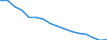 Activity and employment status: Labour market slack / Age class: From 15 to 64 years / Sex: Total / Unit of measure: Thousand persons / Geopolitical entity (reporting): Mecklenburg-Vorpommern