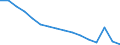 Activity and employment status: Labour market slack / Age class: From 15 to 64 years / Sex: Total / Unit of measure: Thousand persons / Geopolitical entity (reporting): Niedersachsen