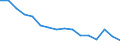 Activity and employment status: Labour market slack / Age class: From 15 to 64 years / Sex: Total / Unit of measure: Thousand persons / Geopolitical entity (reporting): Braunschweig