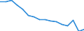 Activity and employment status: Labour market slack / Age class: From 15 to 64 years / Sex: Total / Unit of measure: Thousand persons / Geopolitical entity (reporting): Hannover