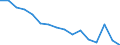 Activity and employment status: Labour market slack / Age class: From 15 to 64 years / Sex: Total / Unit of measure: Thousand persons / Geopolitical entity (reporting): Lüneburg