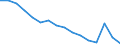 Activity and employment status: Labour market slack / Age class: From 15 to 64 years / Sex: Total / Unit of measure: Thousand persons / Geopolitical entity (reporting): Nordrhein-Westfalen