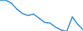 Activity and employment status: Labour market slack / Age class: From 15 to 64 years / Sex: Total / Unit of measure: Thousand persons / Geopolitical entity (reporting): Köln