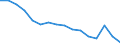 Activity and employment status: Labour market slack / Age class: From 15 to 64 years / Sex: Total / Unit of measure: Thousand persons / Geopolitical entity (reporting): Detmold