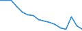 Activity and employment status: Labour market slack / Age class: From 15 to 64 years / Sex: Total / Unit of measure: Thousand persons / Geopolitical entity (reporting): Arnsberg