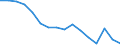 Activity and employment status: Labour market slack / Age class: From 15 to 64 years / Sex: Total / Unit of measure: Thousand persons / Geopolitical entity (reporting): Rheinland-Pfalz