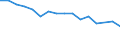 Activity and employment status: Labour market slack / Age class: From 15 to 64 years / Sex: Total / Unit of measure: Thousand persons / Geopolitical entity (reporting): Trier