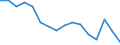 Activity and employment status: Labour market slack / Age class: From 15 to 64 years / Sex: Total / Unit of measure: Thousand persons / Geopolitical entity (reporting): Rheinhessen-Pfalz