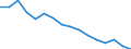 Activity and employment status: Labour market slack / Age class: From 15 to 64 years / Sex: Total / Unit of measure: Thousand persons / Geopolitical entity (reporting): Saarland