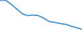 Activity and employment status: Labour market slack / Age class: From 15 to 64 years / Sex: Total / Unit of measure: Thousand persons / Geopolitical entity (reporting): Dresden